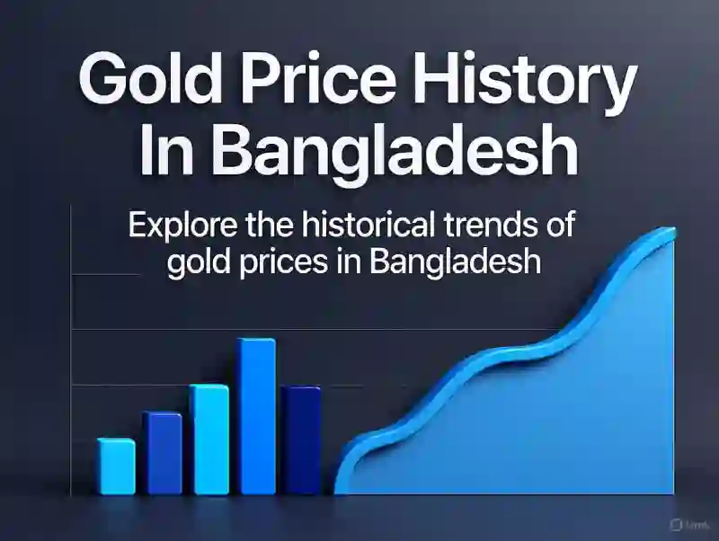 Gold Price History In Bangladesh - Market Analysis