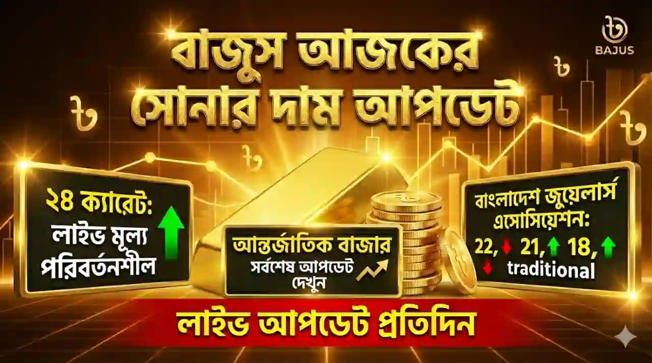 Bajus Gold Price Live বাংলাদেশ জুয়েলার্স অ্যাসোসিয়েশন থেকে পাওয়া আজকের সোনার দাম আপডেট